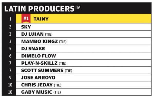 Tainy.LatinProducers